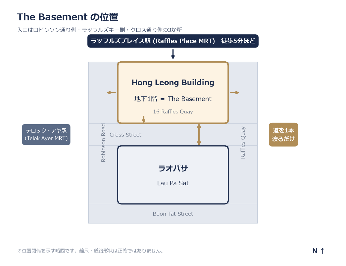 Map showing The Basement at Hong Leong Building B1 one block from Lau Pa Sat, Singapore CBD